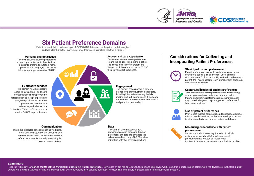 Infographic: Patient Preferences Are Essential to Bringing the Patient Into Focus